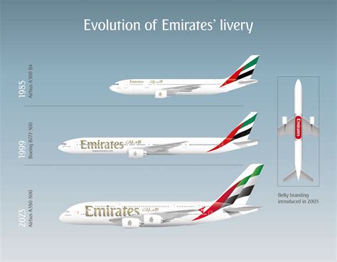 emirates fleet of planes